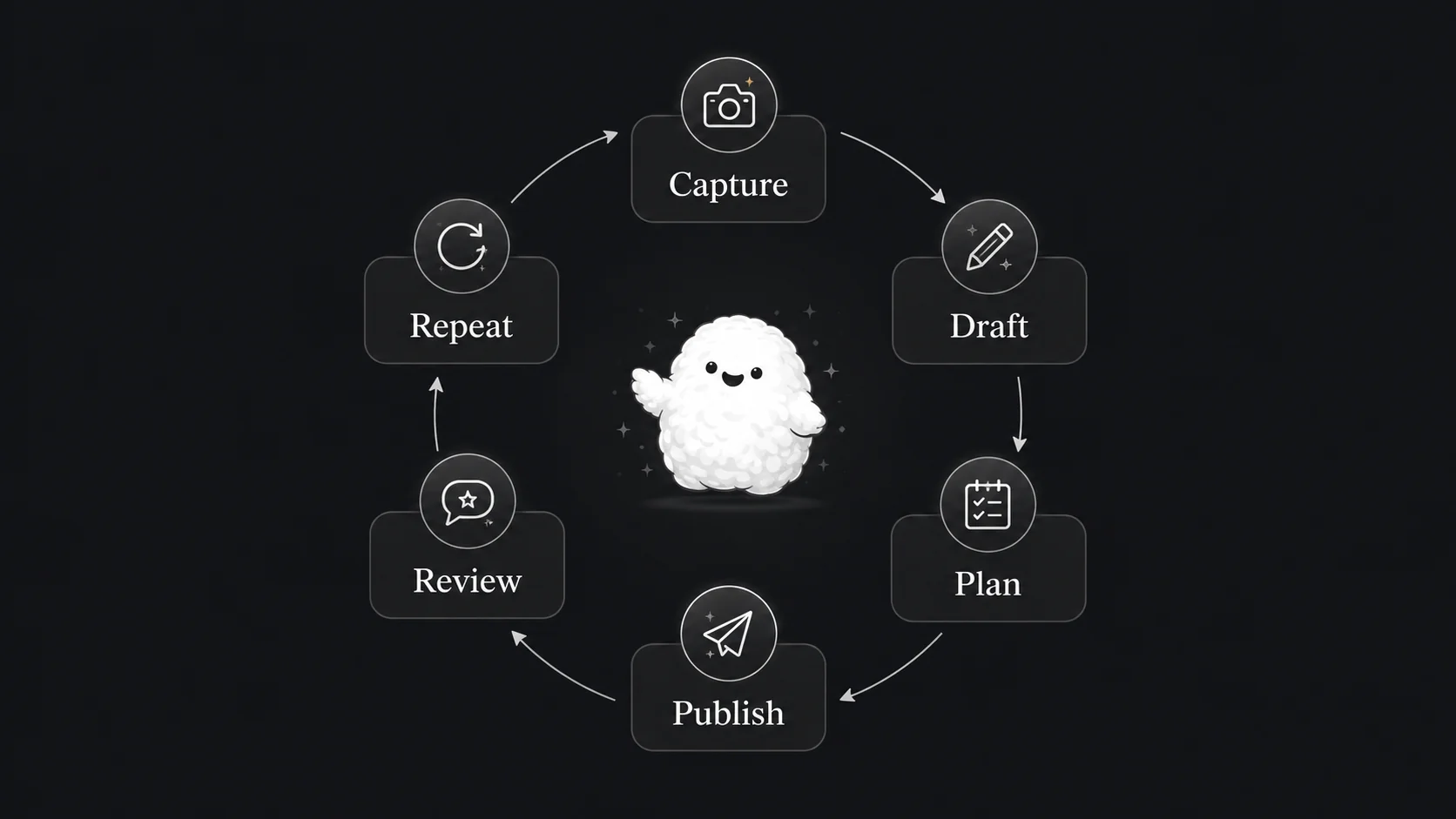 workflow diagram illustration